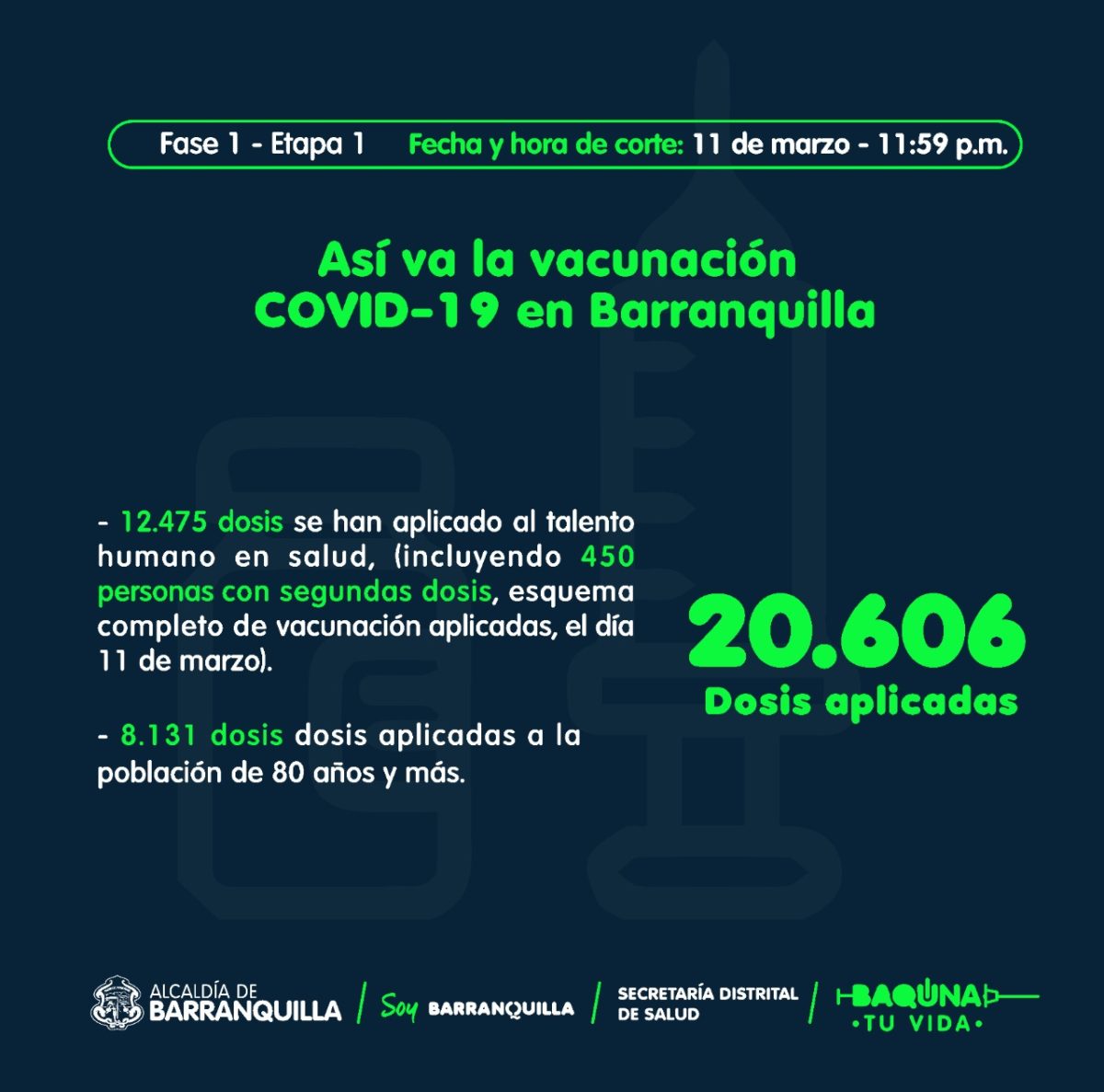 Distrito supera las 20.000 dosis aplicadas de la vacuna para COVID-19 – @alcaldiabquilla