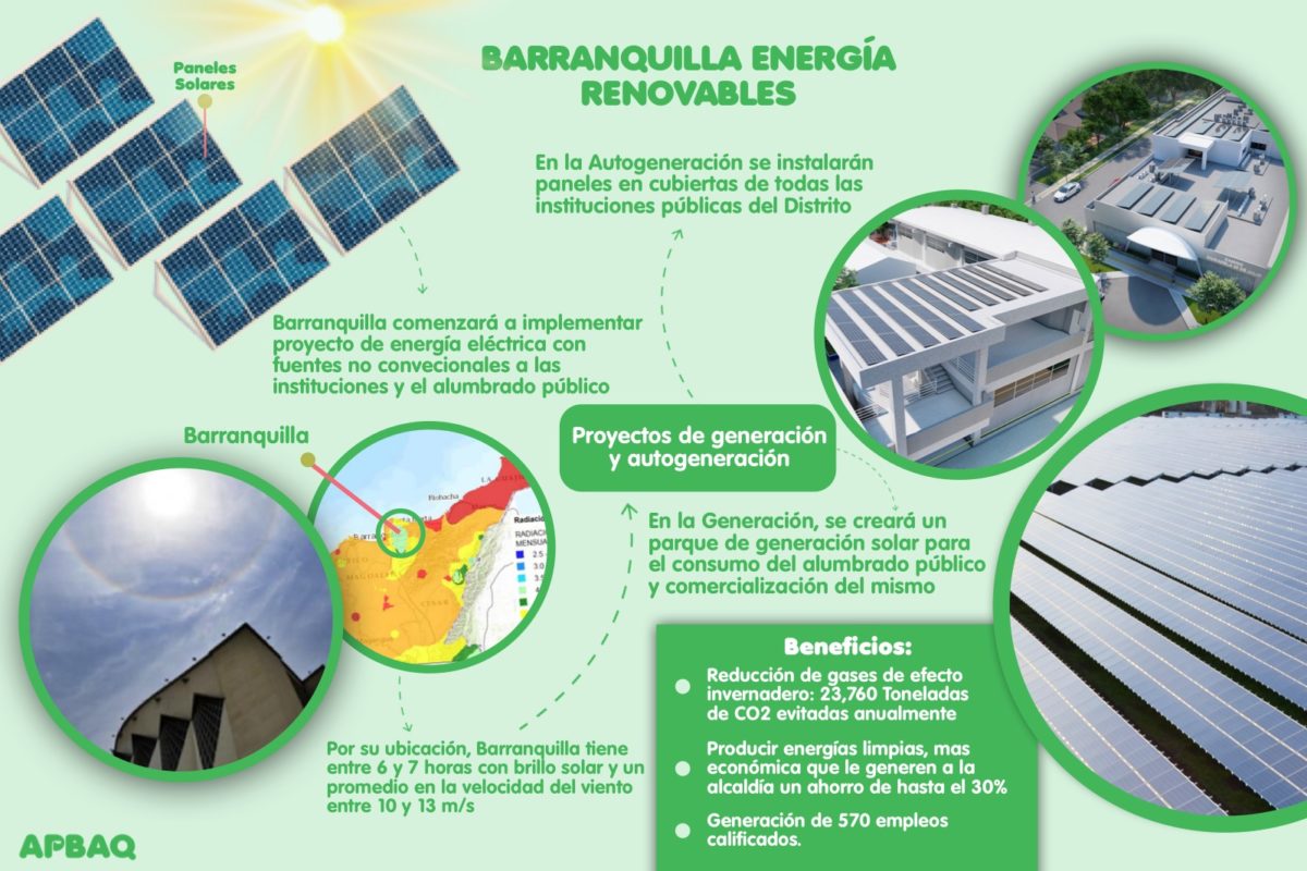 Con aliados internacionales comenzó en Barranquilla el salto a las energías renovables – @alcaldiabquilla