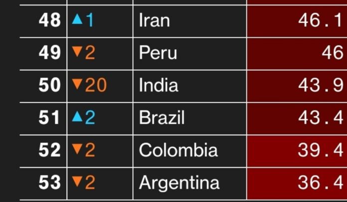 Colombia es definido como el segundo peor país para vivir, según Bloomberg