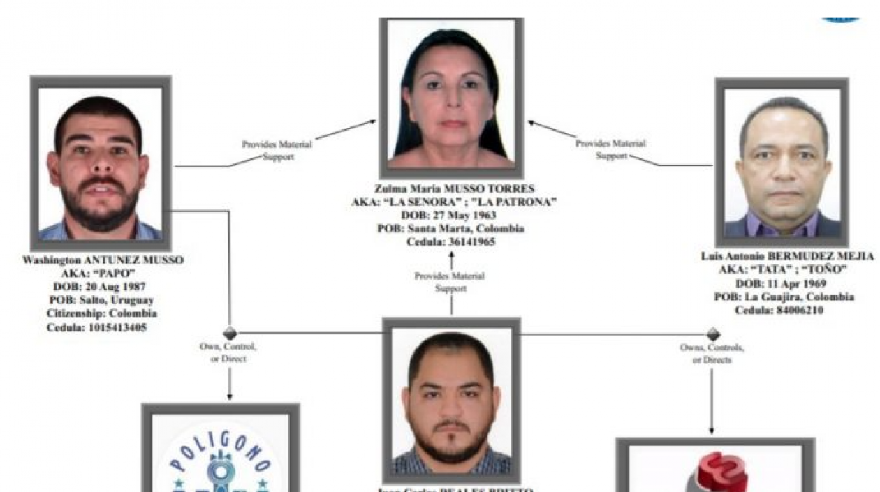 Estados Unidos sancionó a alias ‘la Patrona’, acusada de liderar banda de tráfico de drogas