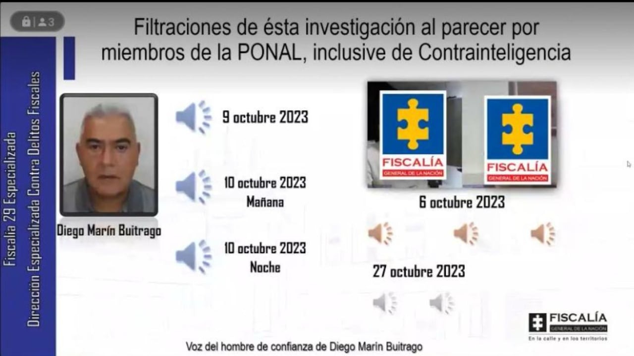 Corrupción y financiación ilegal: las investigaciones en torno a ‘Papá Pitufo’