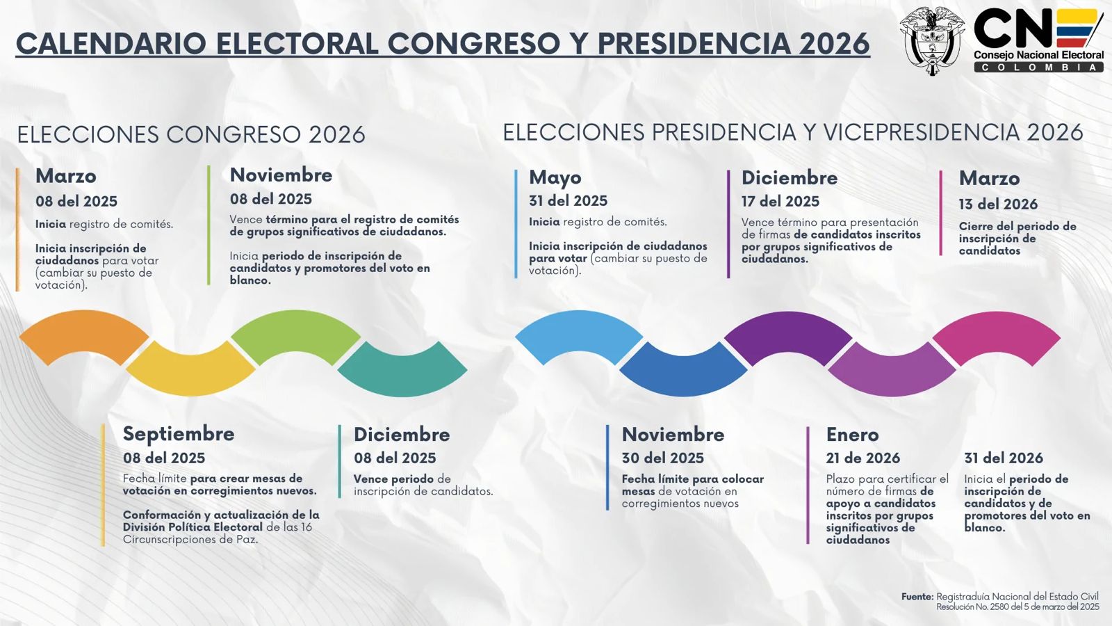 Colombia entra en modo electoral: marzo y mayo de 2026 marcarán el futuro político del país